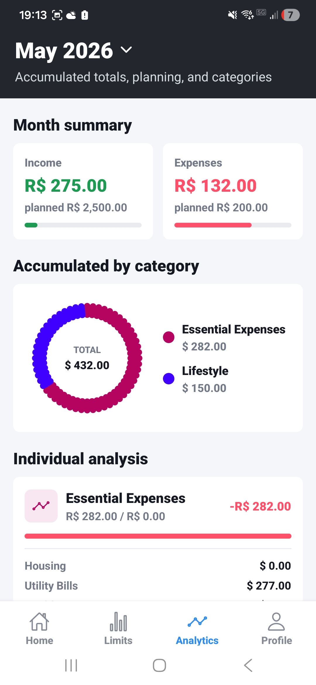 WalletUP mobile analytics screen with accumulated category totals